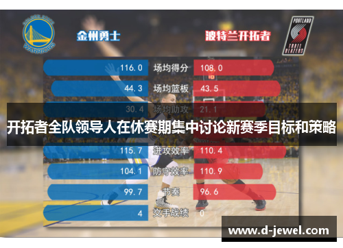 开拓者全队领导人在休赛期集中讨论新赛季目标和策略